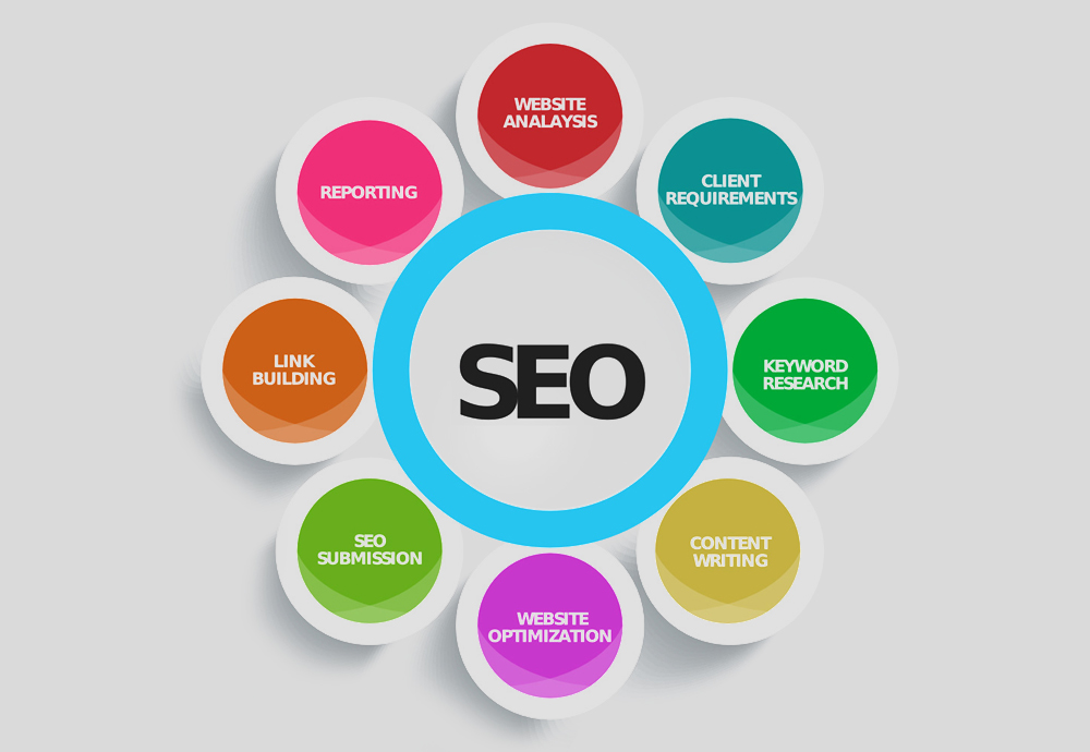 seo-3